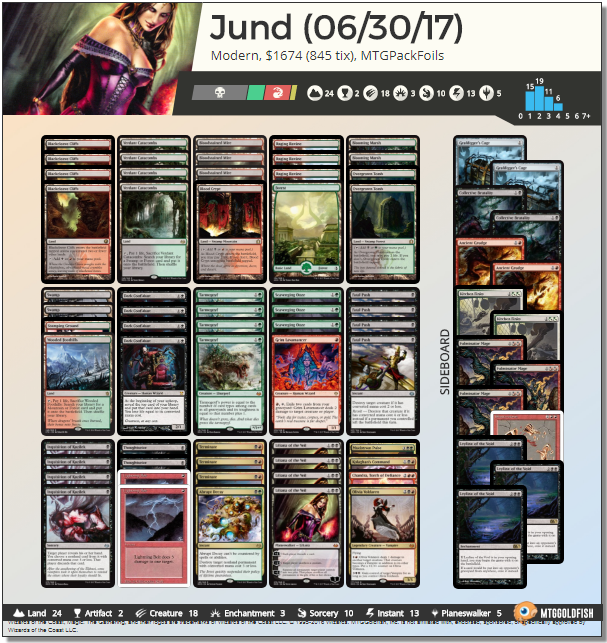 jund 063017