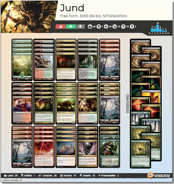 Old school Jund