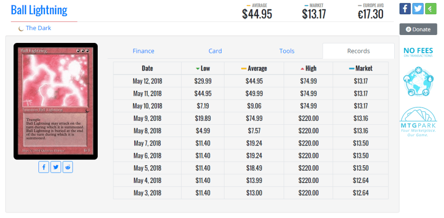 Ball Lightning MTG Stocks 2