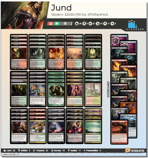 Modern Jund